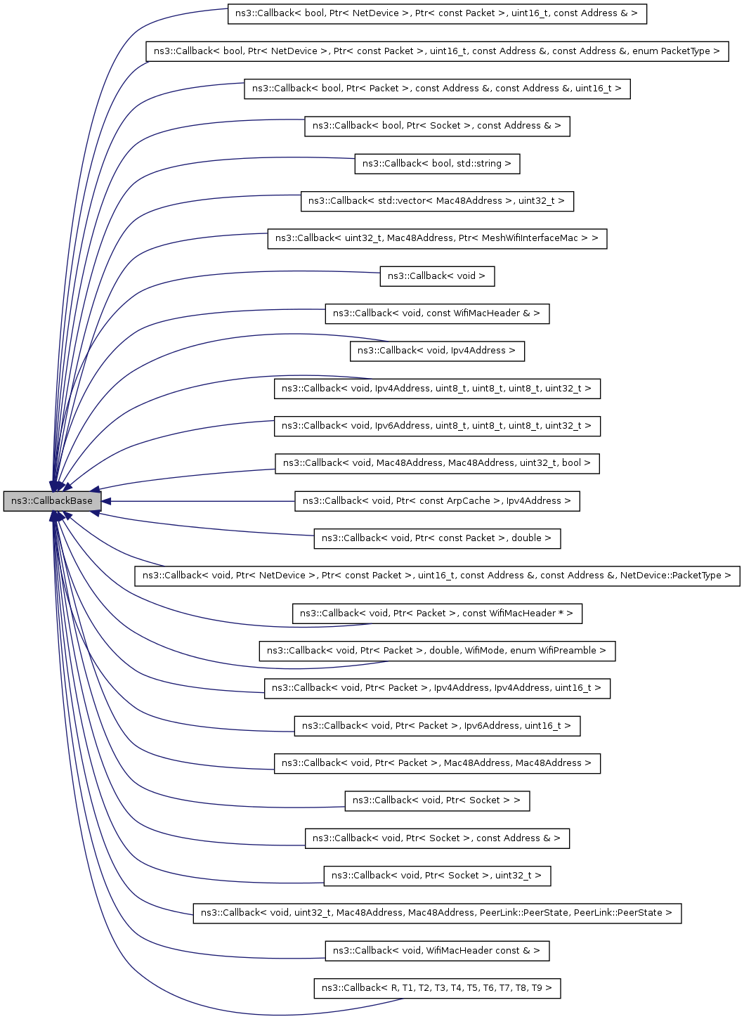 Inheritance graph