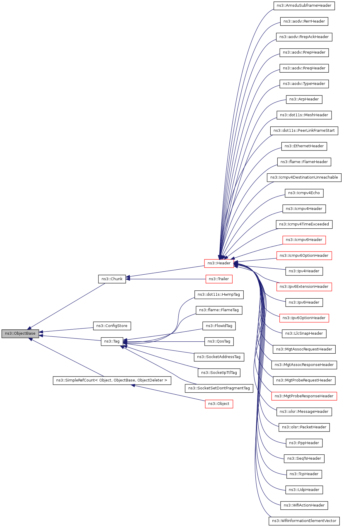 Inheritance graph