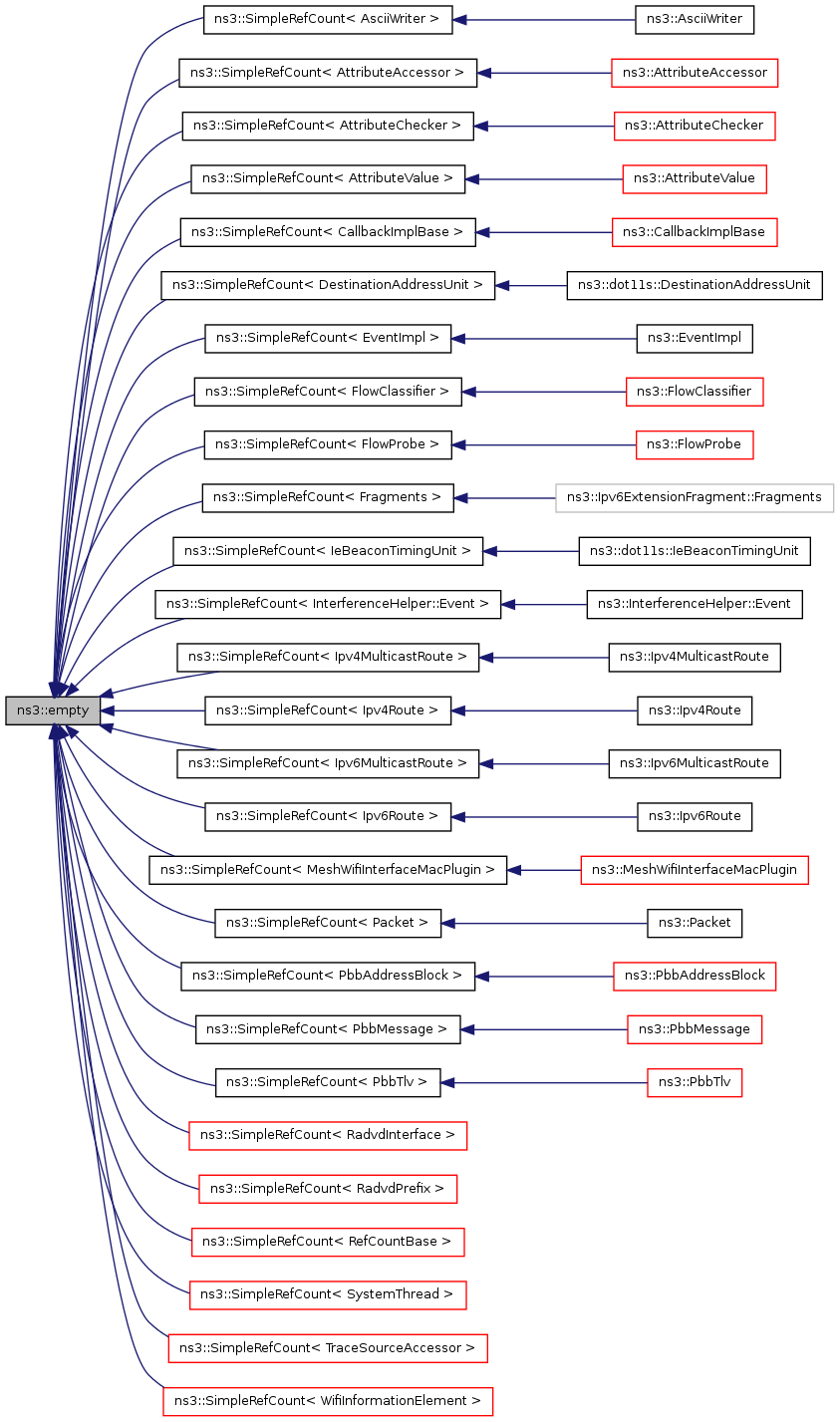 Inheritance graph