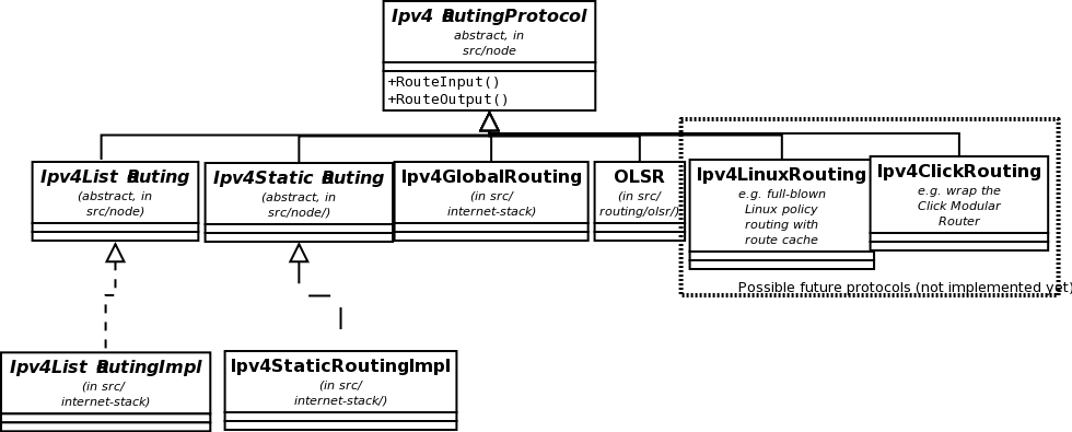 figures/routing-specialization