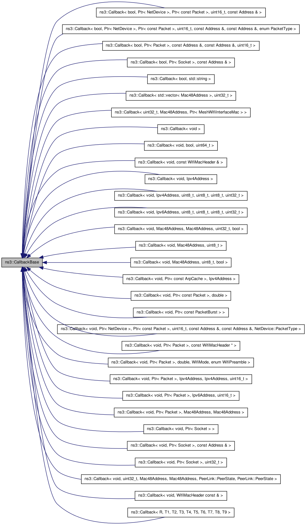 Inheritance graph