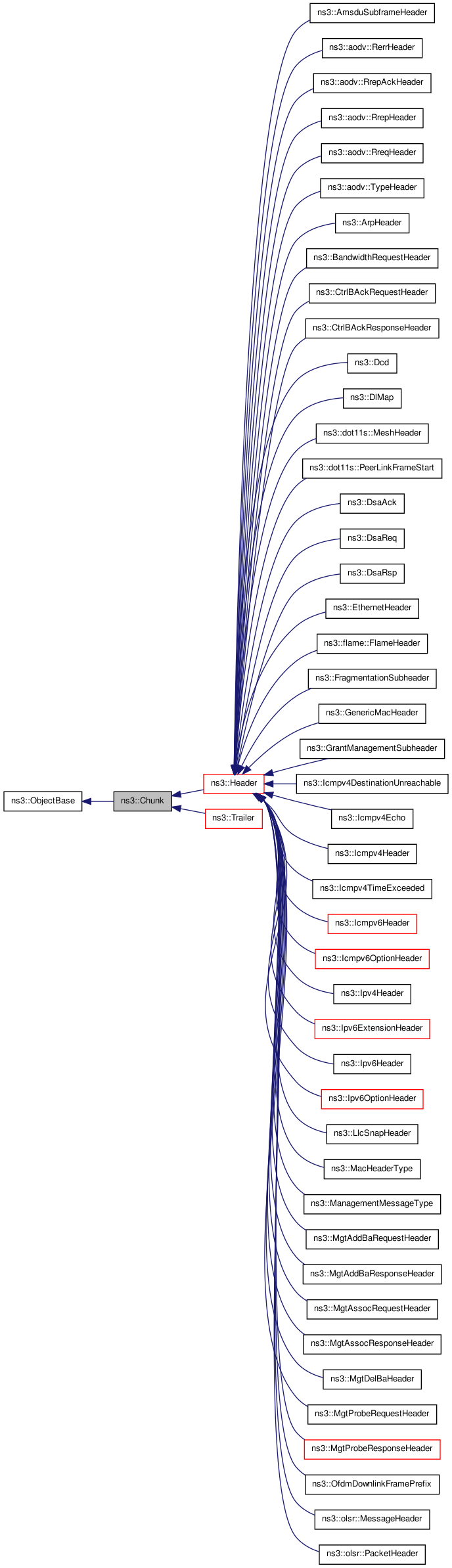 Inheritance graph