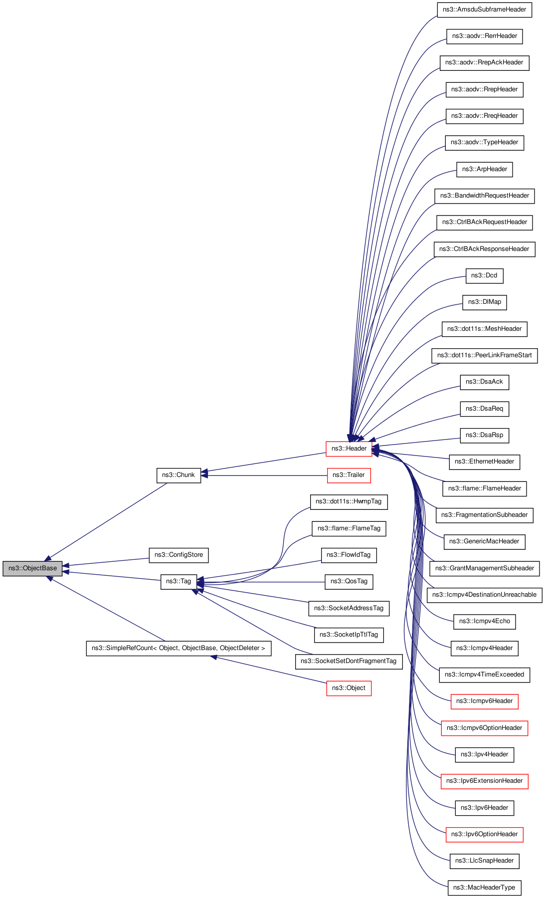 Inheritance graph