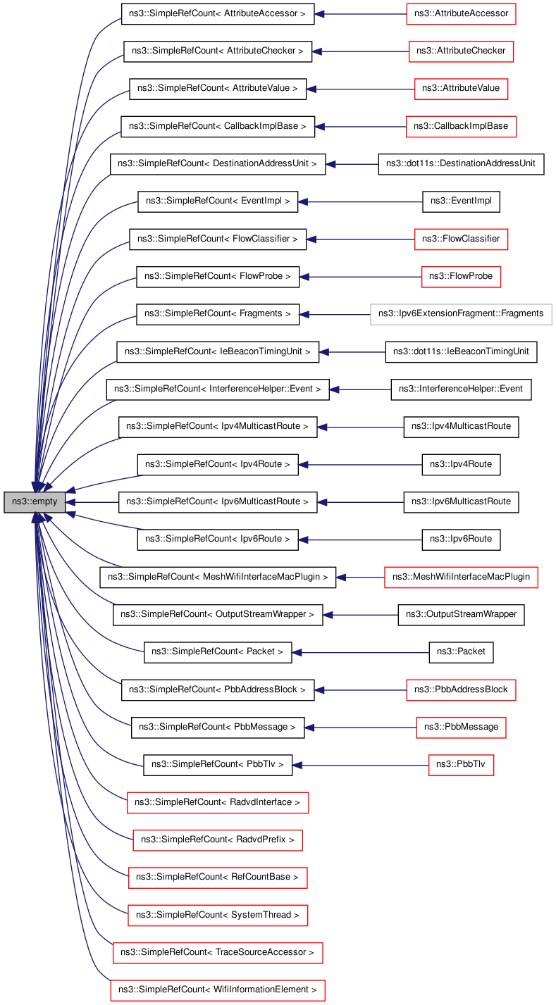 Inheritance graph