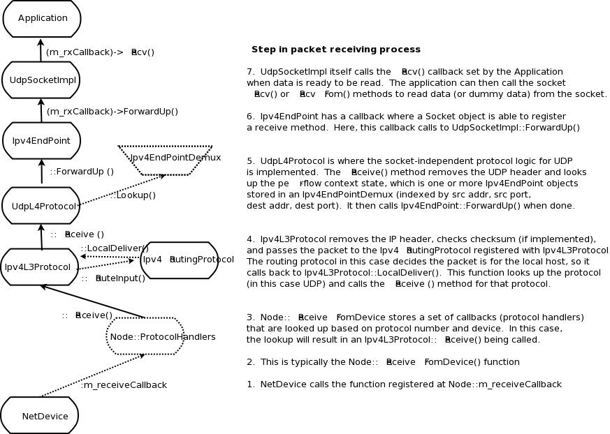 figures/internet-node-recv