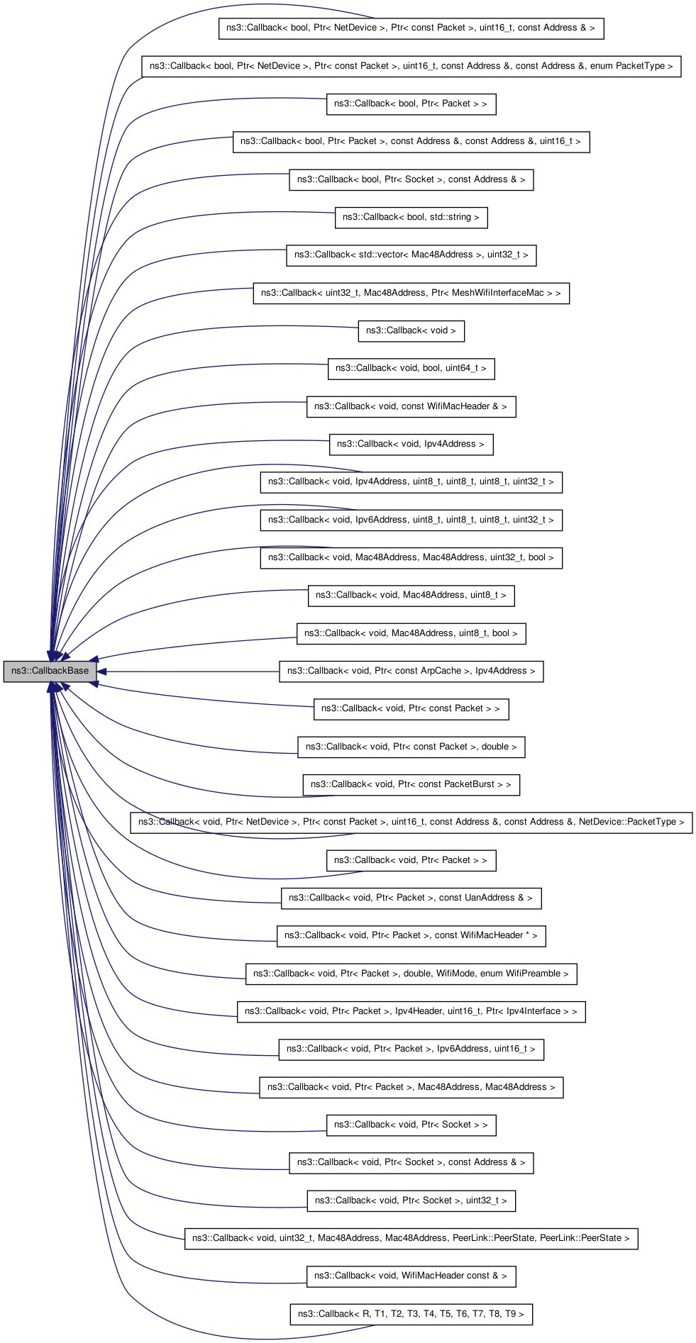 Inheritance graph