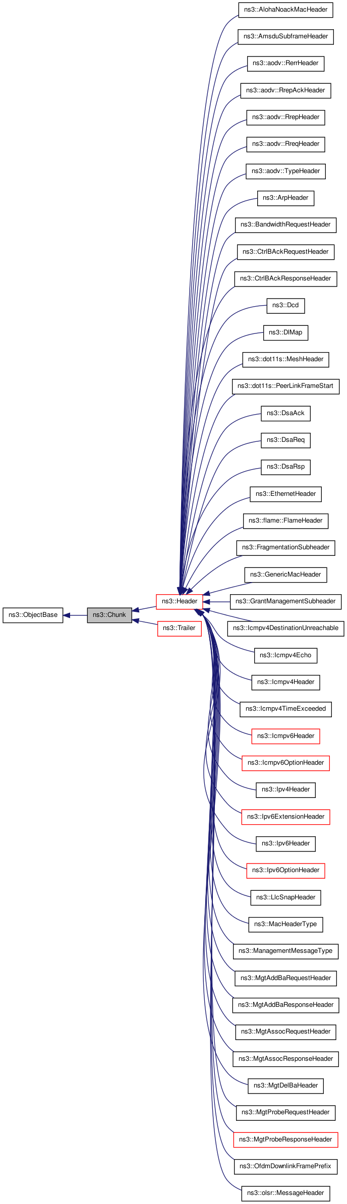 Inheritance graph