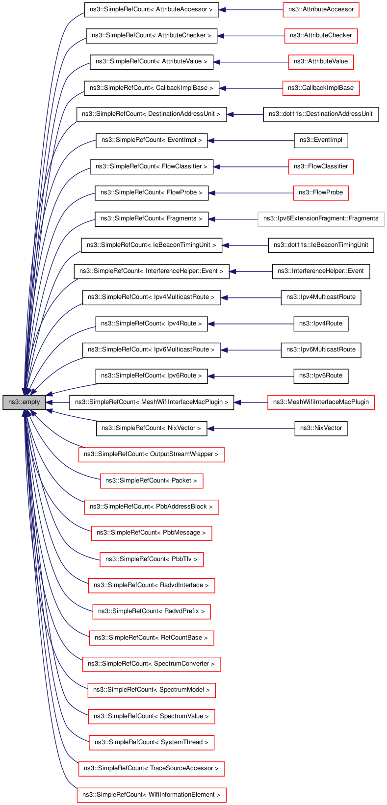 Inheritance graph