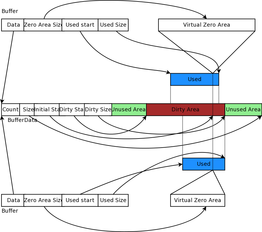 figures/buffer