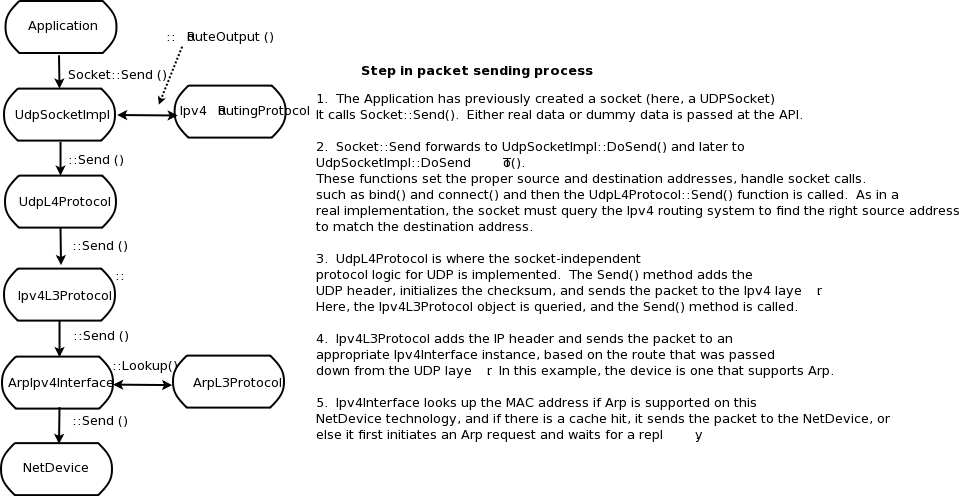 figures/internet-node-send