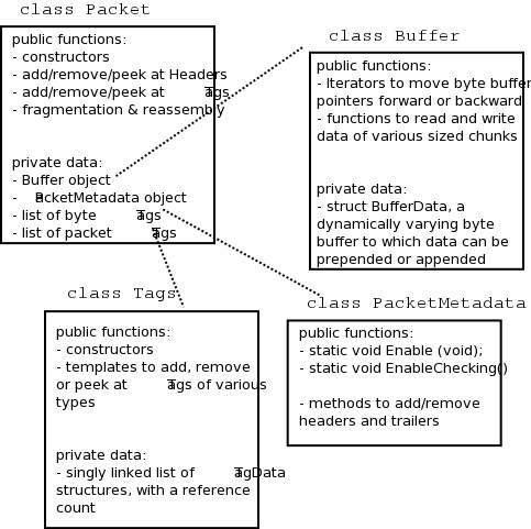 figures/packet