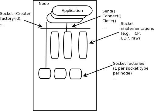 figures/sockets-overview