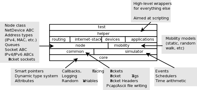 figures/software-organization