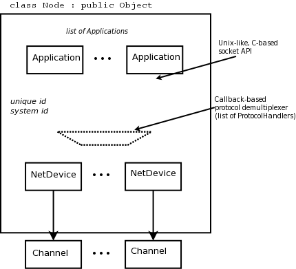 figures/node