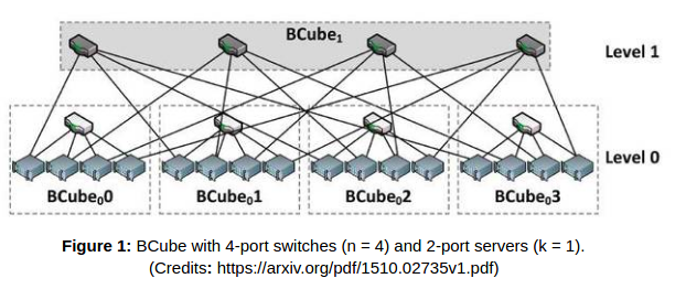 Bcube0.png