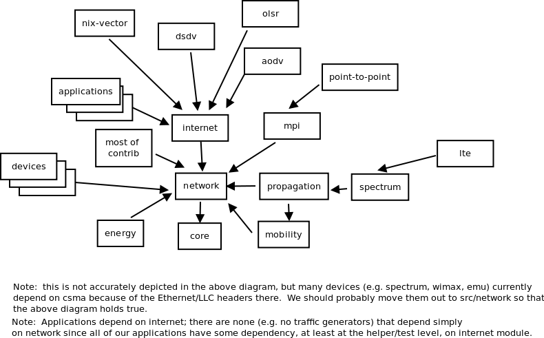 Module-relationships.png