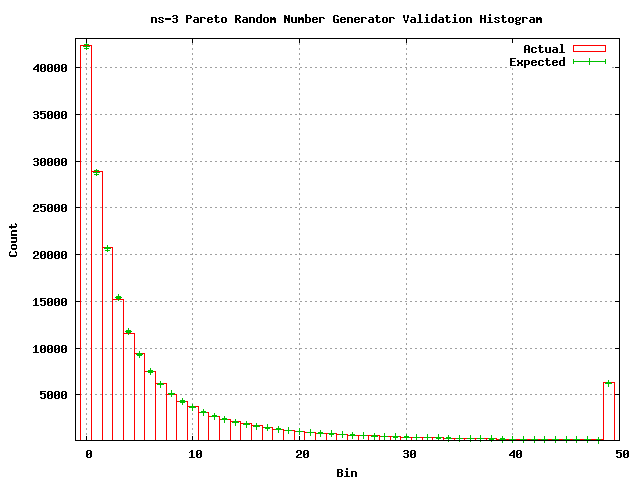 Rng-pareto.png