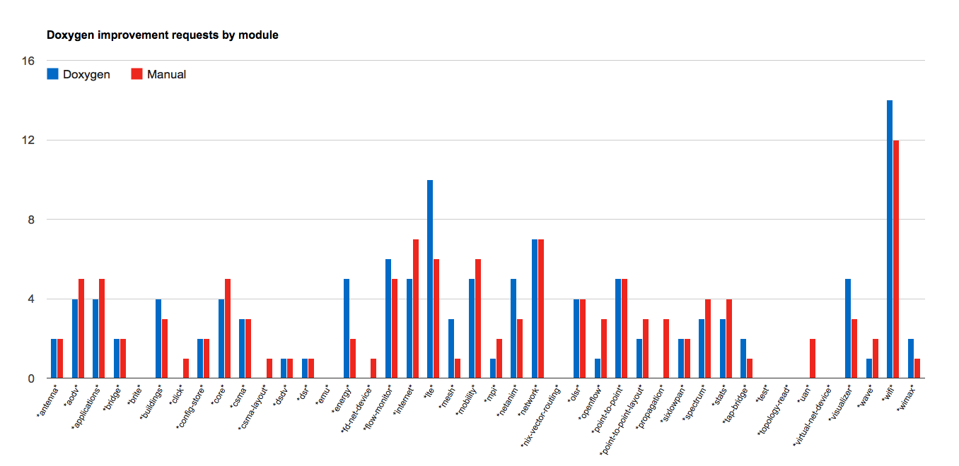 UsersPollResults.png