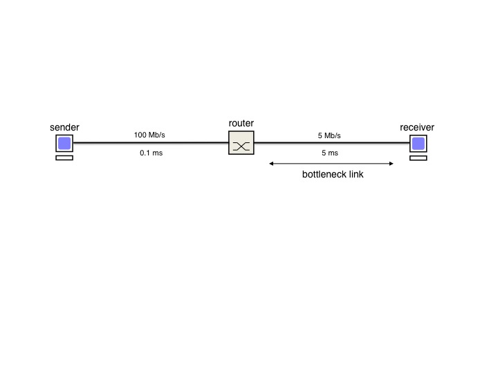 Topology