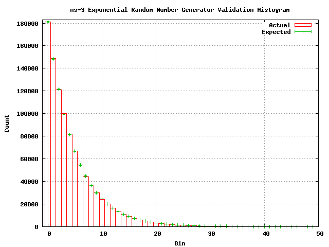 Rng-exponential.png