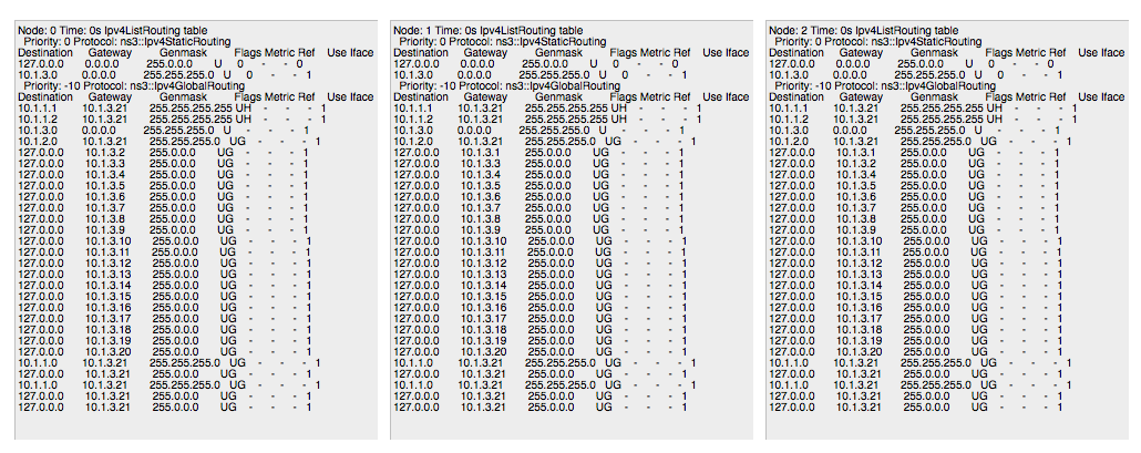 Routing Tables