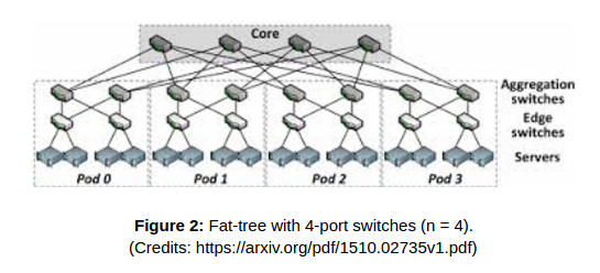 Fattree.png