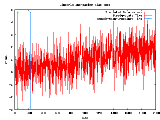 Simulated data set with steady-state time.