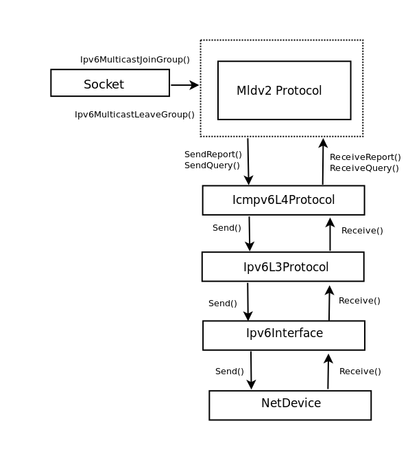 Mldv2-Block-Diagram.png