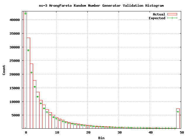 Rng-wrongpareto.png