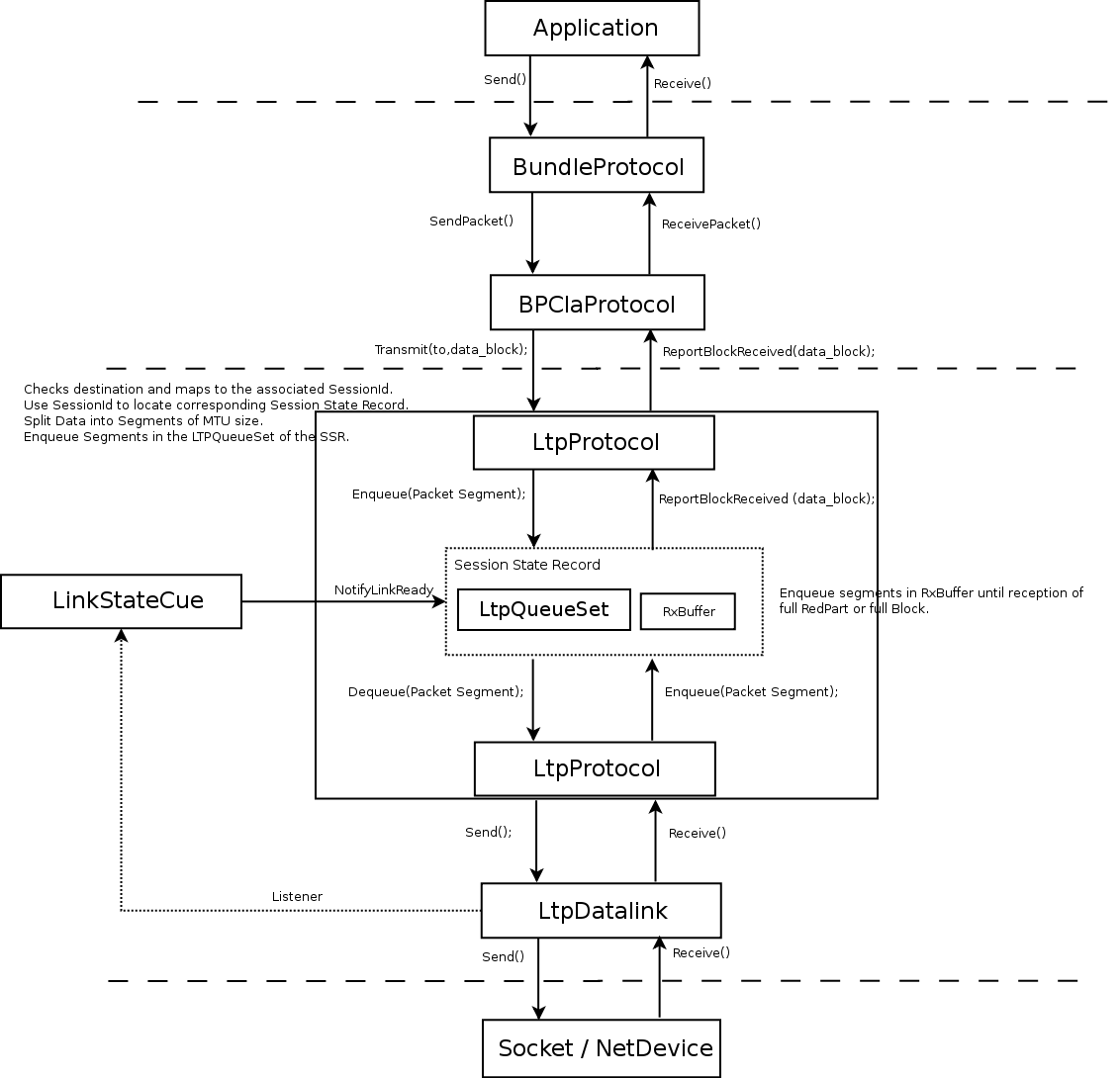 Ltp-block-diagram.png