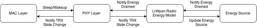 LrWpan Energy Model.jpg