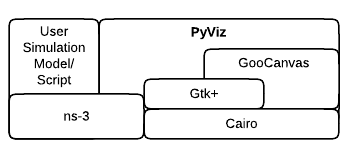 PyVizSoftwareStack.png