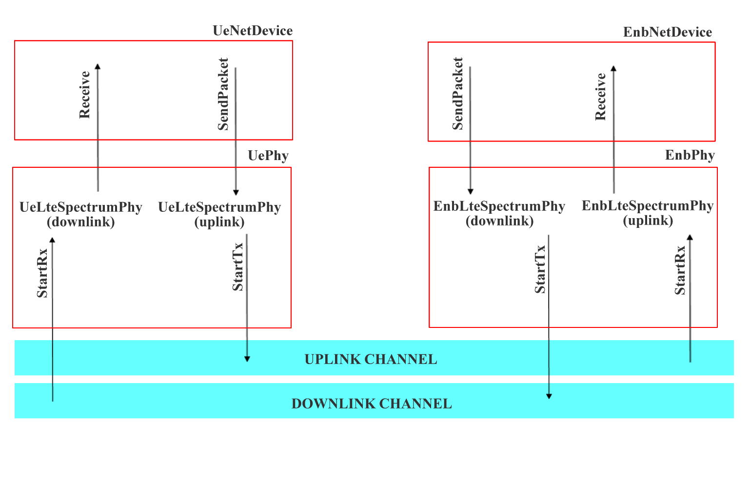 The class diagram for the AUV Simulator implementation