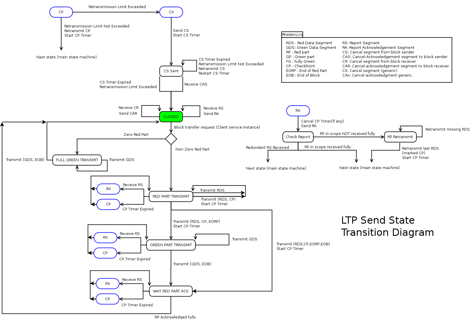 Send-diagram.png