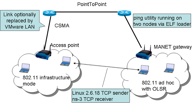 Sigcomm08-demo-figure.png