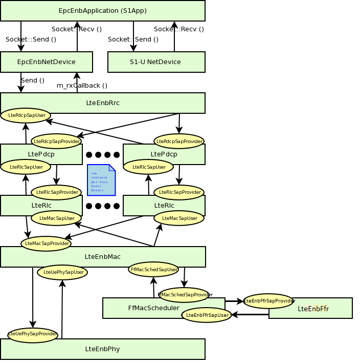 FFR data architecture