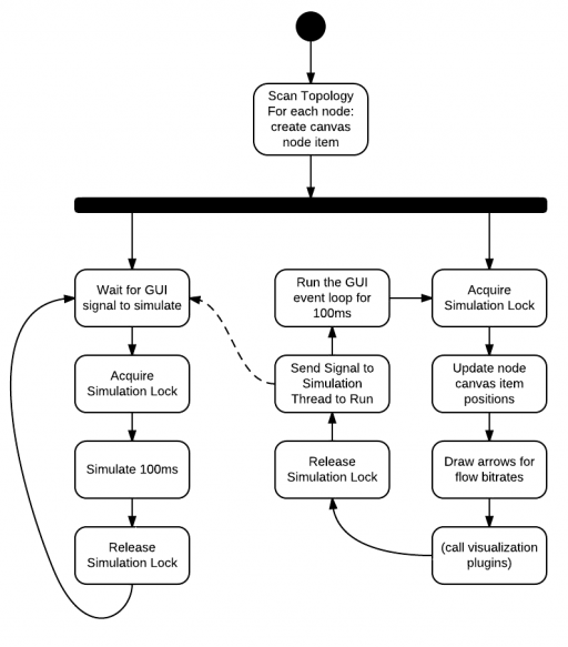 PyVizActivityDiagram.png