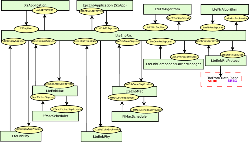 File:Lte-arch-enb-ctrl-carrier-aggregation.png