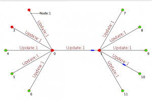 NetAnim 3.104 - Nsnam
