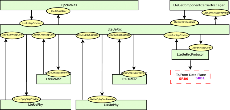 File:Lte-arch-ue-ctrl-carrier-aggregation.png