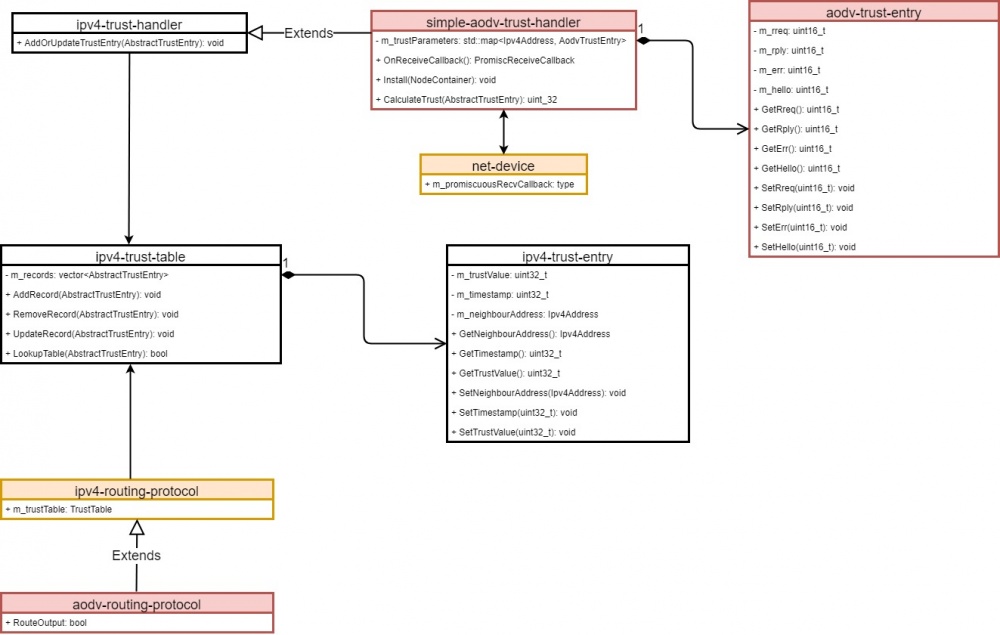 Updated trust framework uml.jpeg