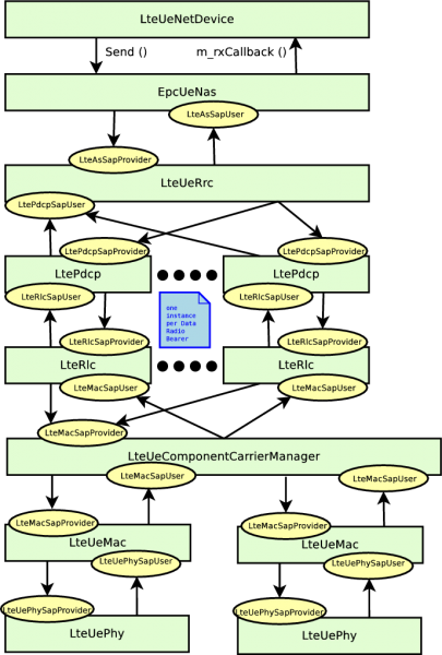 File:Lte-arch-ue-data-carrier-aggregation.png