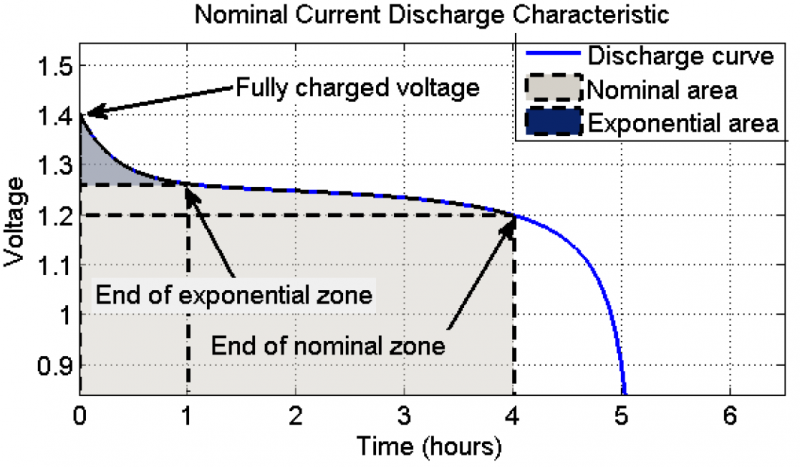 File:Typ-discharge.png