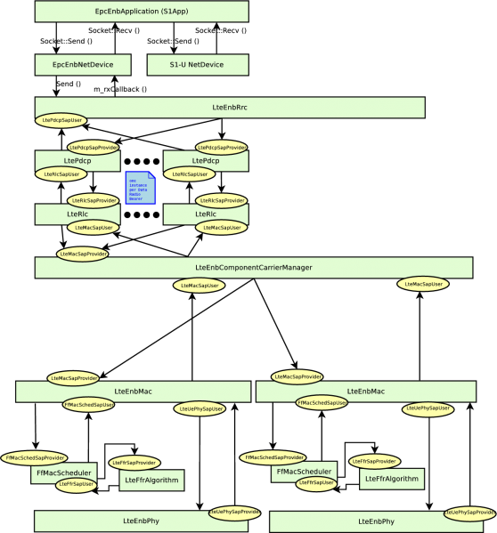 File:Lte-arch-enb-data-carrier-aggregation.png