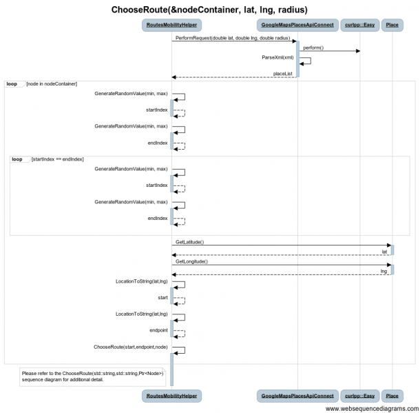 File:ChooseRoute(NodeContainer nodeContainer, double lat, double lng, double radius).png