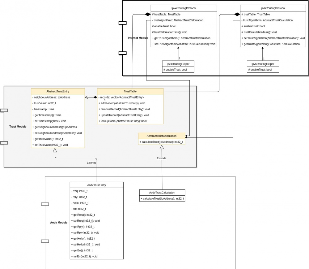 Trust based framework uml.jpeg