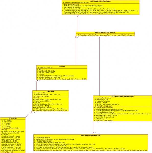 File:RoutesMobilityModel Class Diagram.jpeg