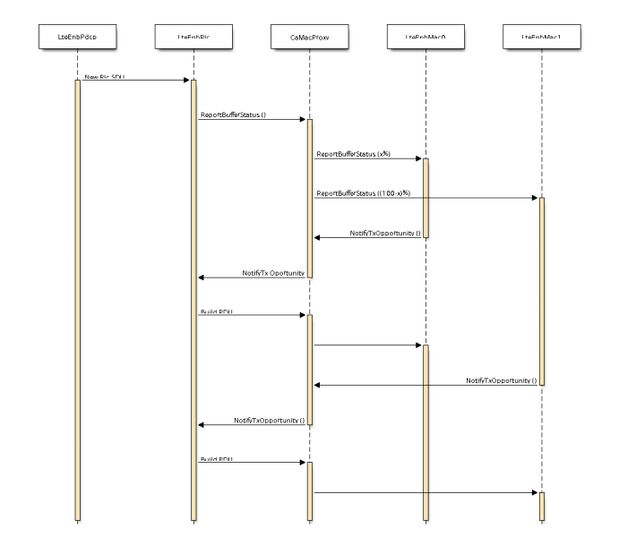 File:CarrierAggregationDownlinkDataPlane.png