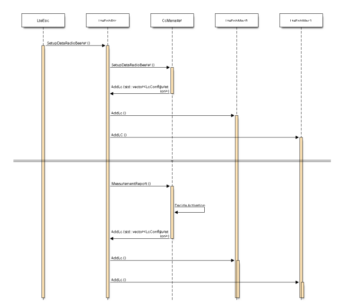 File:SetupRadioBearerCarrierAggregation.png