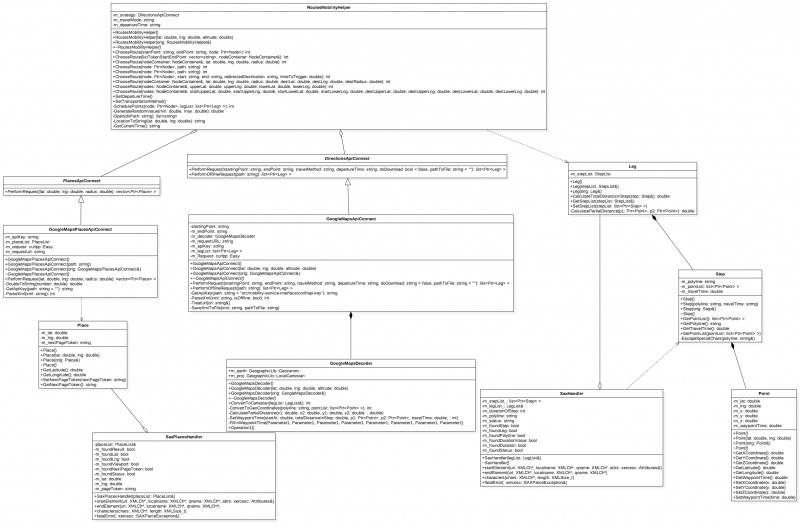 File:RoutesMobilityModel class diagram.jpeg